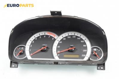 Километраж за Chevrolet Captiva SUV (06.2006 - ...) 3.2 4WD, 230 к.с.