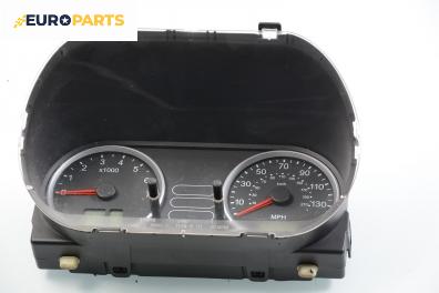 Километраж за Ford Fiesta V Hatchback (11.2001 - 03.2010) 1.25 16V, 75 к.с.