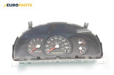 Километраж за Kia Sorento I SUV (08.2002 - 12.2009) 2.5 CRDi, 140 к.с.