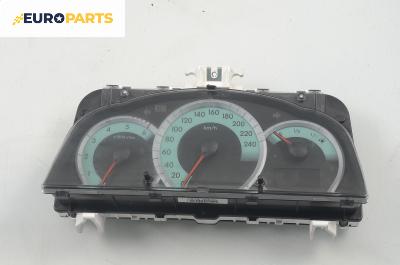 Километраж за Toyota Corolla Verso II (03.2004 - 04.2009) 2.2 D-4D (AUR10), 177 к.с.