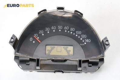 Километраж за Smart City-Coupe 450 (07.1998 - 01.2004) 0.6 (S1CLA1, 450.341), 55 к.с.