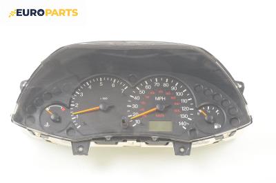 Километраж за Ford Focus I Sedan (02.1999 - 12.2007) 2.0 16V, 131 к.с.