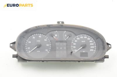 Километраж за Renault Megane Scenic (10.1996 - 12.2001) 1.6 16V (JA0B, JA04, JA11), 107 к.с.