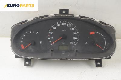 Километраж за Nissan Micra II Hatchback (01.1992 - 02.2003) 1.5 D, 57 к.с.