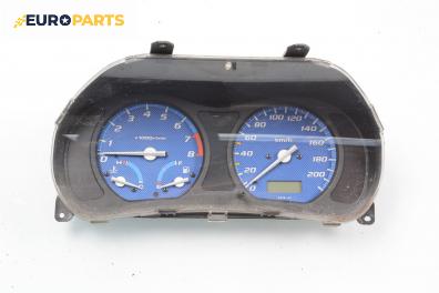 Километраж за Honda HR-V (GH) (03.1999 - ...) 1.6 16V, 105 к.с.