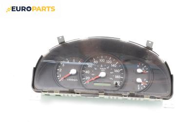 Километраж за Kia Sorento I SUV (08.2002 - 12.2009) 2.5 CRDi, 140 к.с.