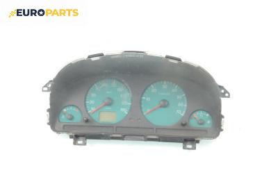 Километраж за Citroen Berlingo Pick-Up / Van I (07.1996 - 12.2011) 2.0 HDI 90 (MFRHY), 90 к.с.