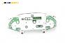 Километраж за Ford Focus I Hatchback (10.1998 - 12.2007) 1.6 16V, 100 к.с.