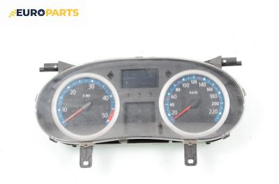 Километраж за Renault Clio II Hatchback (09.1998 - 09.2005) 1.5 dCi (B/CB07), 65 к.с.