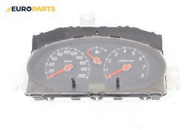 Километраж за Nissan Micra III Hatchback (01.2003 - 06.2010) 1.2 16V, 80 к.с.