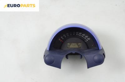 Километраж за Smart City-Coupe 450 (07.1998 - 01.2004) 0.6 (S1CLA1, 450.341), 55 к.с.