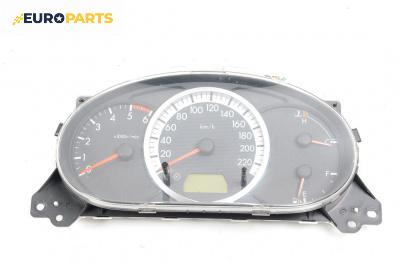 Километраж за Mazda 5 Minivan I (02.2005 - 12.2010) 2.0 CD, 110 к.с.
