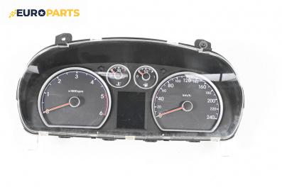 Километраж за Hyundai i30 Combi I (10.2007 - 06.2012) 1.6 CRDi, 116 к.с.