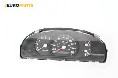 Километраж за Kia Sorento I SUV (08.2002 - 12.2009) 2.5 CRDi, 140 к.с.