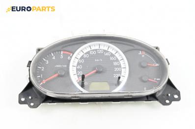 Километраж за Mazda 5 Minivan I (02.2005 - 12.2010) 2.0 CD, 110 к.с.