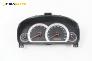 Километраж за Chevrolet Captiva SUV (06.2006 - ...) 2.0 D 4WD, 150 к.с.