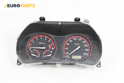 Километраж за Honda HR-V SUV I (03.1999 - 11.2014) 1.6 16V, 105 к.с.