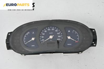 Километраж за Renault Kangoo Van (08.1997 - 02.2008) 1.4 (KC0C, KC0H, KC0B, KC0M), 75 к.с.