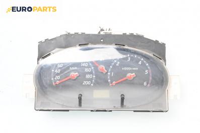 Километраж за Nissan Micra III Hatchback (01.2003 - 06.2010) 1.5 dCi, 65 к.с.