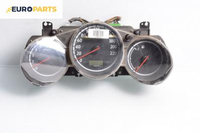 Километраж за Honda Jazz II Hatchback (03.2002 - 12.2008) 1.2 i-DSI, 78 к.с.
