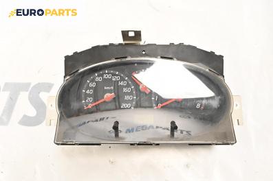 Километраж за Nissan Micra III Hatchback (01.2003 - 06.2010) 1.0 16V, 65 к.с.
