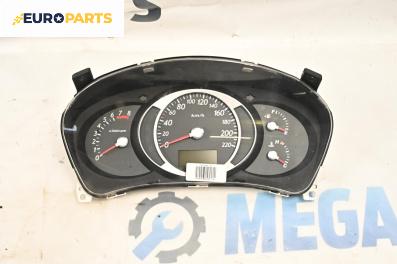 Километраж за Hyundai Tucson SUV I (06.2004 - 11.2010) 2.0 4WD, 141 к.с.