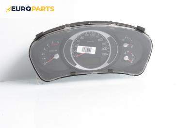 Километраж за Hyundai Tucson SUV I (06.2004 - 11.2010) 2.0 CRDi 4WD, 113 к.с.