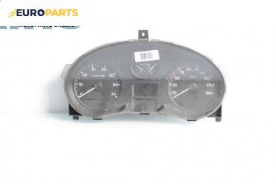 Километраж за Citroen Jumpy Box II (01.2007 - 03.2016) 1.6 HDi 90 16V, 90 к.с.