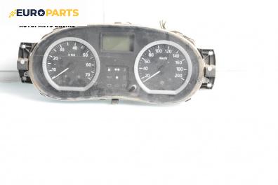 Километраж за Dacia Logan MCV I (02.2007 - 02.2013) 1.5 dCi (KS0K), 68 к.с.