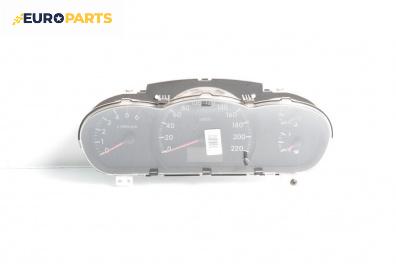 Километраж за Kia Cerato Hatchback I (03.2004 - 12.2009) 1.5 CRDi, 102 к.с.