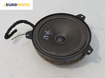 Високоговорител за BMW 5 Series F10 Sedan F10 (01.2009 - 02.2017)