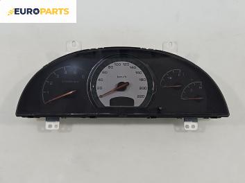 Километраж за SsangYong Rexton SUV I (04.2002 - 07.2012) 2.7 Xdi, 165 к.с.