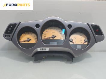 Километраж за Nissan Murano I SUV (08.2003 - 09.2008) 3.5 4x4, 234 к.с.