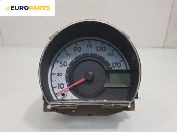 Километраж за Citroen C1 Hatchback (06.2005 - 06.2014) 1.0, 68 к.с.