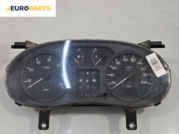 Километраж за Renault Kangoo Van (08.1997 - 02.2008) 1.5 dCi (KC07), 65 к.с., № 8200176654