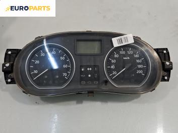 Километраж за Dacia Sandero Hatchback I (06.2008 - 12.2012) 1.4, 75 к.с.