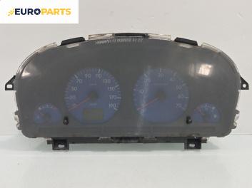 Километраж за Citroen Berlingo Pick-Up / Van I (07.1996 - 12.2011) 1.6 16V (MFNFU), 109 к.с., № 5514000070