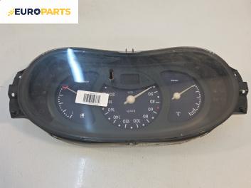 Километраж за Renault Kangoo Van (08.1997 - 02.2008) 1.4 (KC0C, KC0H, KC0B, KC0M), 75 к.с.