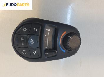 Панел климатик за Renault Espace III Minivan (11.1996 - 10.2002)