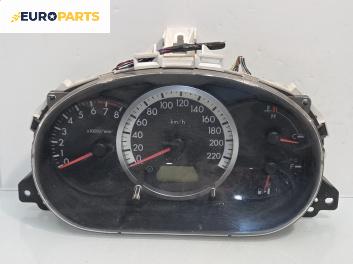 Километраж за Mazda 5 Minivan I (02.2005 - 12.2010) 1.8, 116 к.с., № C23555430