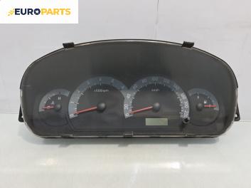 Километраж за Hyundai Elantra Sedan II (06.2000 - 07.2006) 2.0 CRDi, 113 к.с.