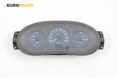 Километраж за Renault Kangoo Van (08.1997 - 02.2008) 1.9 RXED, 65 к.с.