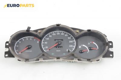 Километраж за Hyundai Coupe Coupe I (06.1996 - 04.2002) 1.6 16V, 116 к.с.
