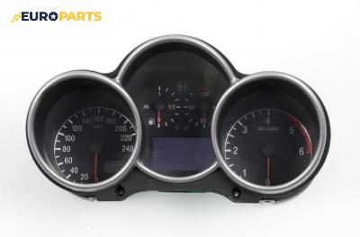Километраж за Alfa Romeo 147 Hatchback (2000-11-01 - 2010-03-01) 1.9 JTD (937AXD1A), 115 к.с.