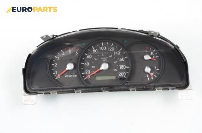 Километраж за Kia Sorento I SUV (08.2002 - 12.2009) 2.5 CRDi, 140 к.с.