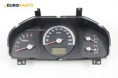 Километраж за Kia Sportage SUV II (09.2004 - 10.2010) 2.0 CRDi 4WD, 113 к.с.