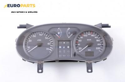 Километраж за Renault Clio II Hatchback (09.1998 - 09.2005) 1.5 dCi, 57 к.с.