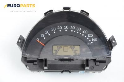 Километраж за Smart City-Coupe 450 (07.1998 - 01.2004) 0.6 (S1CLA1, 450.341), 55 к.с.