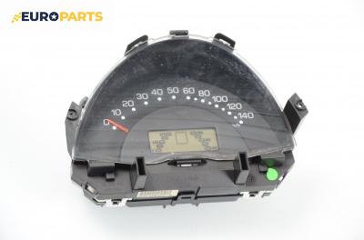 Километраж за Smart City-Coupe 450 (07.1998 - 01.2004) 0.6 (450.352, 450.353), 61 к.с.