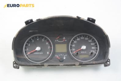 Километраж за Hyundai Getz Hatchback (08.2002 - ...) 1.3 i, 82 к.с.